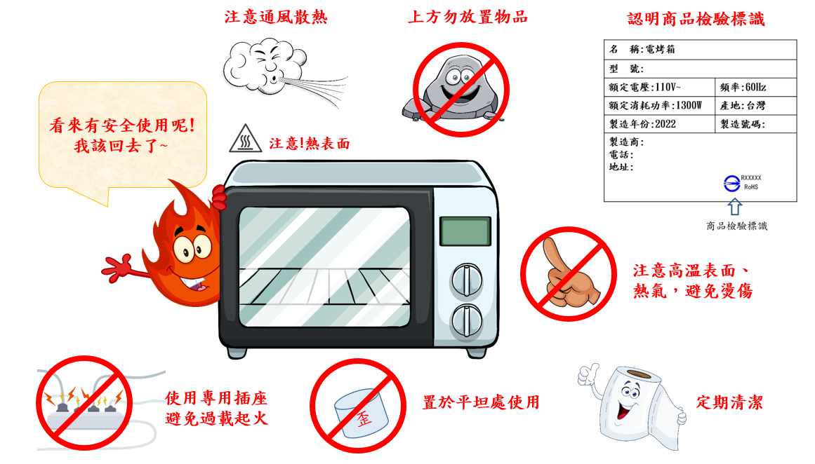 如何選購及使用電烤箱，標準檢驗局臺南分局提供消費者實用小技巧！